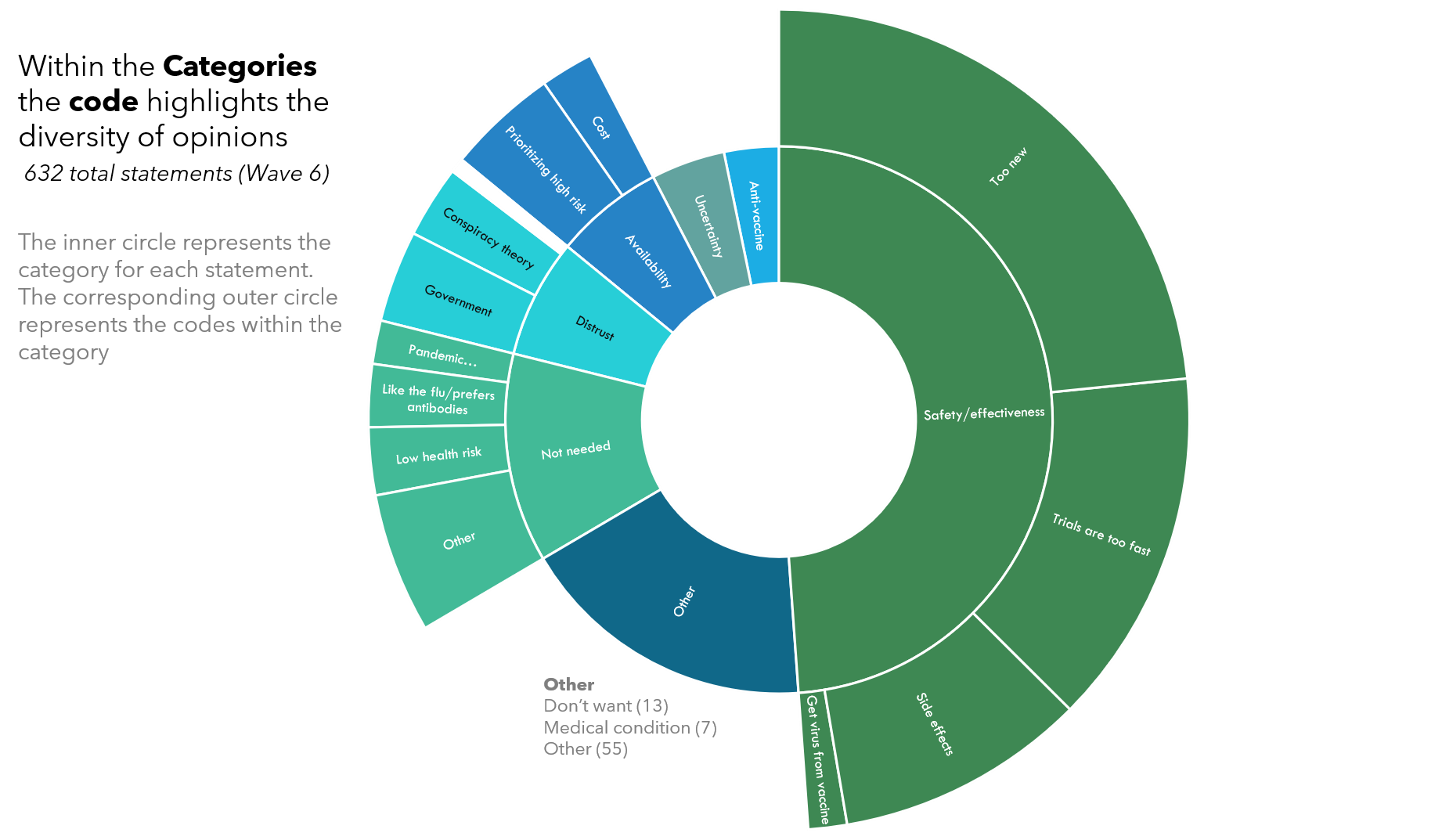 What To Do With All Those Open Ended Responses Data Visualization 