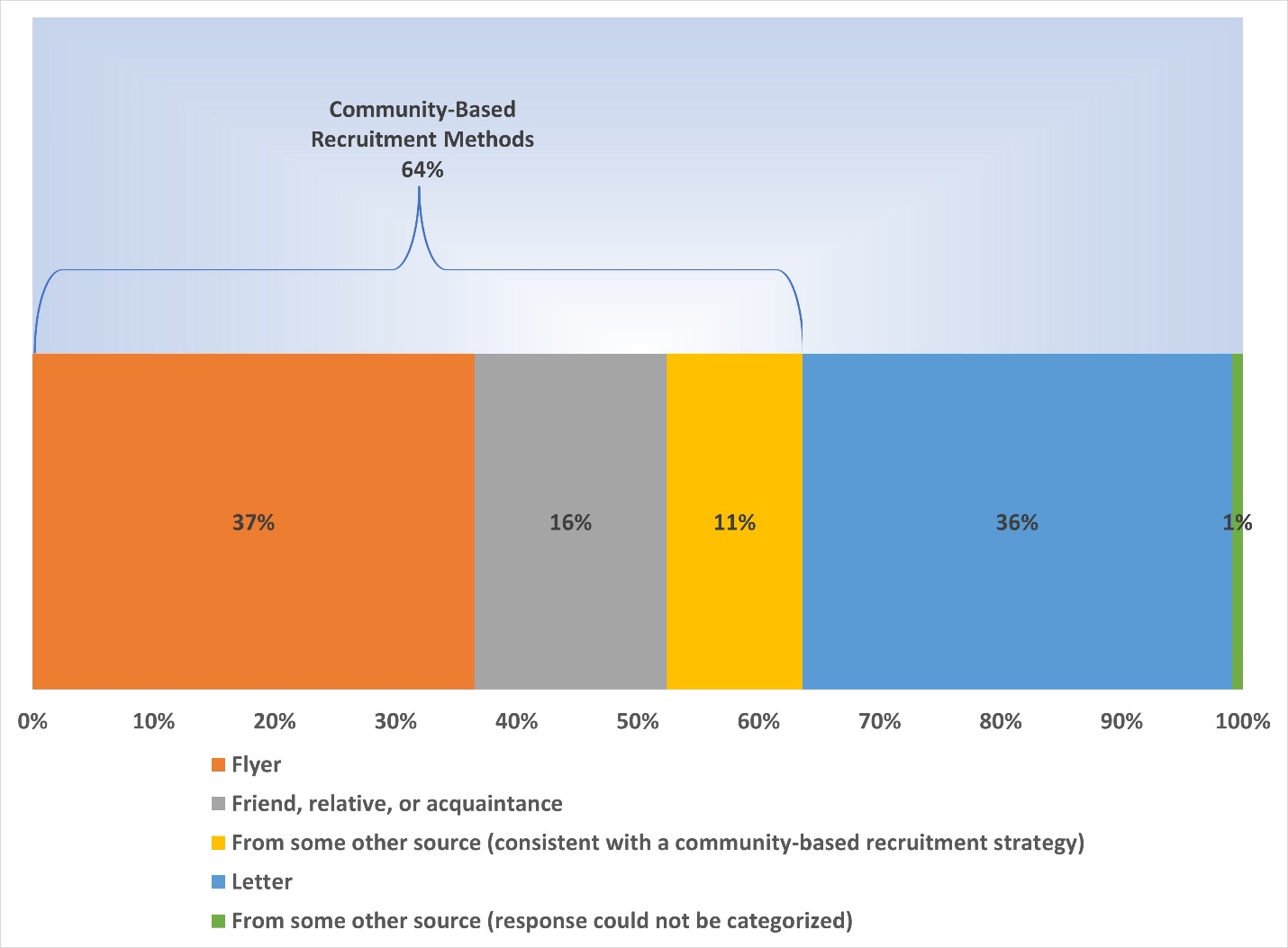 recruiting-hard-to-reach-populations-amid-the-covid-19-pandemic